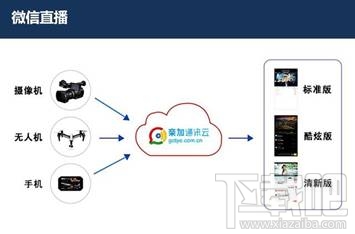 微信有直播功能吗