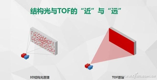 tof镜头3d建模(tof3d摄像头有什么用)