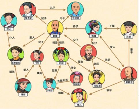 文字来找茬四阿哥族谱游戏攻略