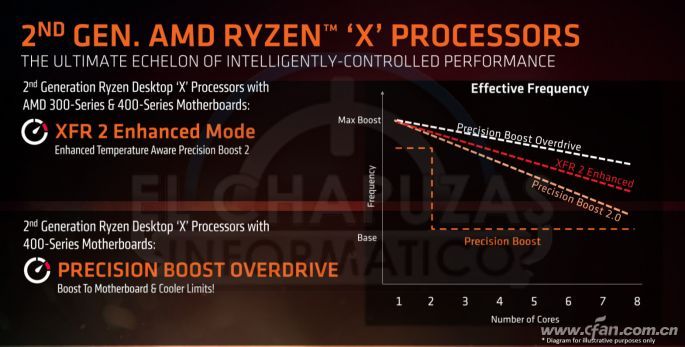 ryzen解锁功耗墙(怎么解锁主板的cpu功耗墙)