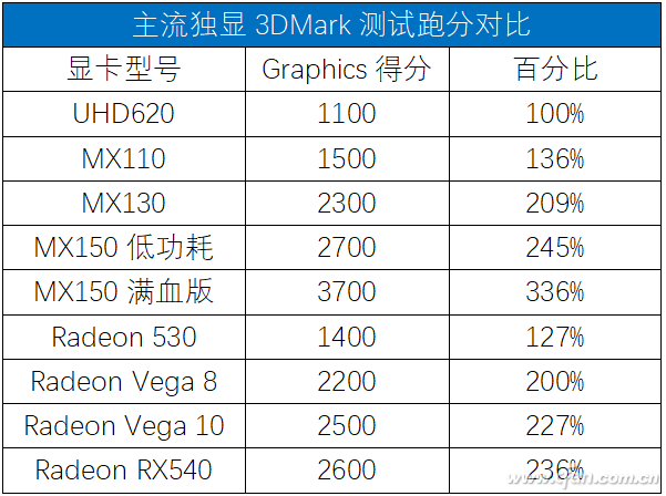 轻薄win10笔记本显卡选购技巧(显卡配置高的轻薄笔记本)