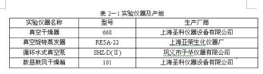 word2010怎么画三线表(word2010怎么制作三线表)