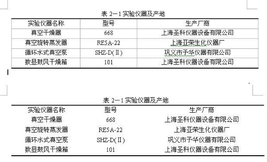 word2010怎么画三线表(word2010怎么制作三线表)