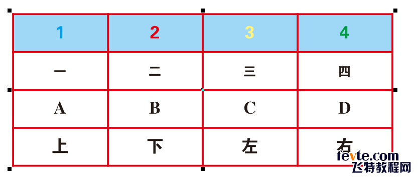 cdr怎么把文字转换成图形(cdr怎么转换成excel)