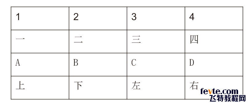 cdr怎么把文字转换成图形(cdr怎么转换成excel)