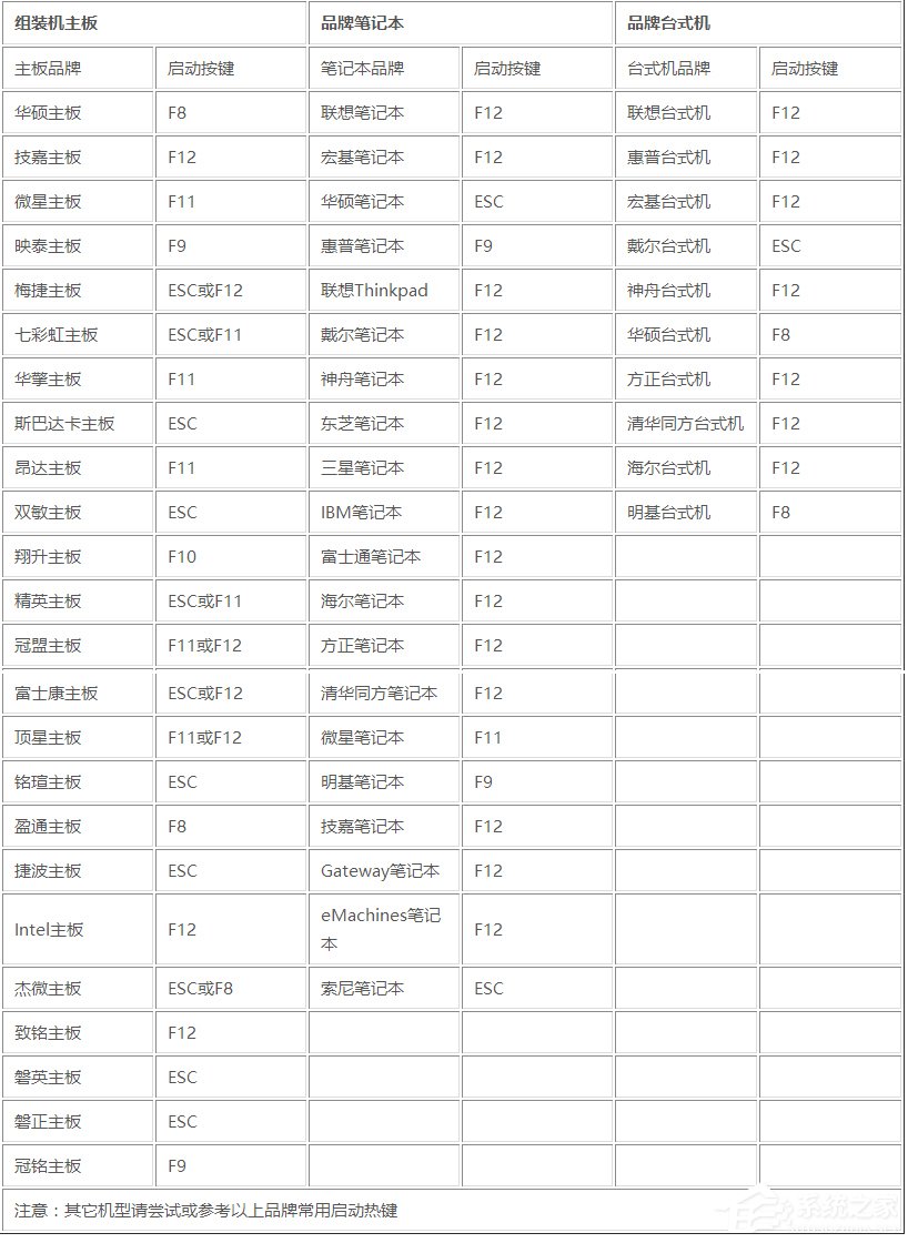 系统之家一键还原出错(系统之家一键还原怎么操作)