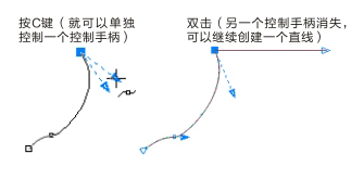 coreldraw x4怎么画花(coreldrawx4画笔在哪)