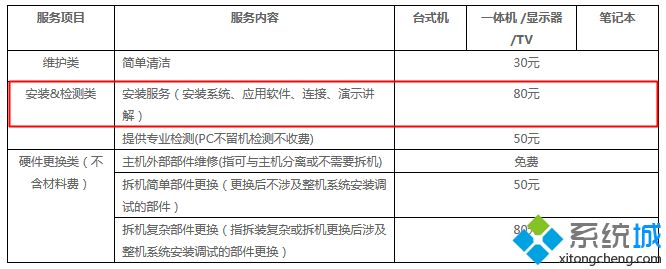 笔记本装系统多少钱?装系统有办公软件吗(笔记本装系统价格)