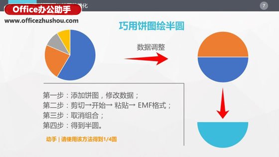 ppt柱形图怎么设置数据(ppt如何做柱状图和饼状图)