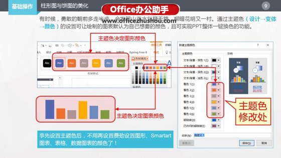 ppt柱形图怎么设置数据(ppt如何做柱状图和饼状图)