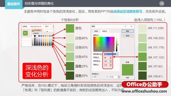 ppt柱形图怎么设置数据(ppt如何做柱状图和饼状图)