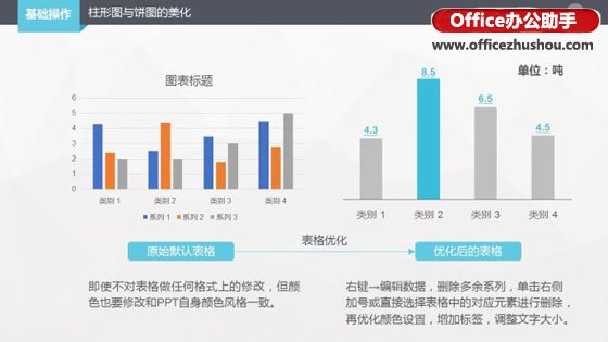 ppt柱形图怎么设置数据(ppt如何做柱状图和饼状图)