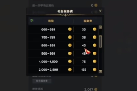 命运方舟邮寄金币手续费介绍