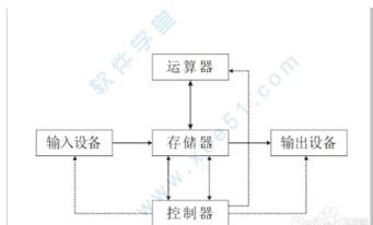 coreldrawx4制图教程(coreldraw软件绘制的基本方法)