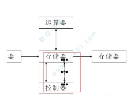 coreldrawx4制图教程(coreldraw软件绘制的基本方法)