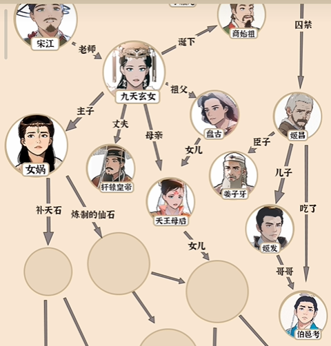 爆梗找茬王宝葫芦人脉攻略