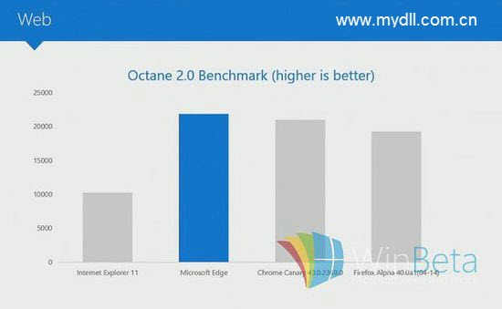 微软edge浏览器好用不(win10的edge浏览器好用吗)