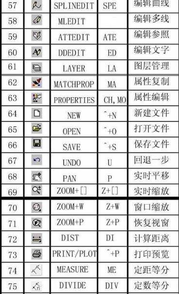 cad快速看图应用(cad快速看图软件使用教学视频)