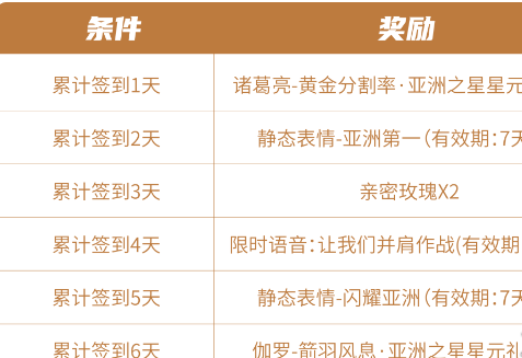 王者荣耀夺金活动免费奖励攻略