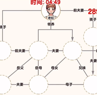 爆梗找茬王家庭关系攻略