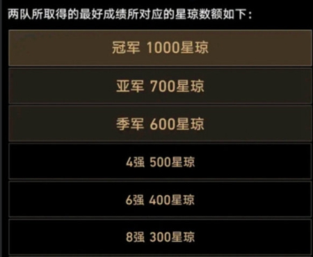 TI12星穹铁道德比介绍