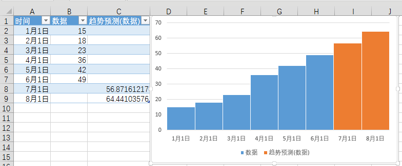 简述excel2016的基本特点(简述excel 2016的主要功能)