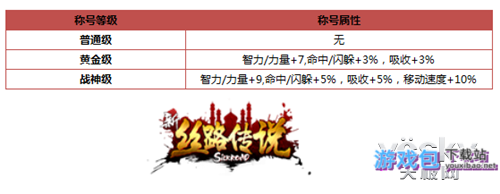 丝路传说称号任务速刷流程