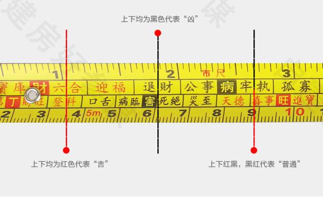 鲁班尺的刻度有登科